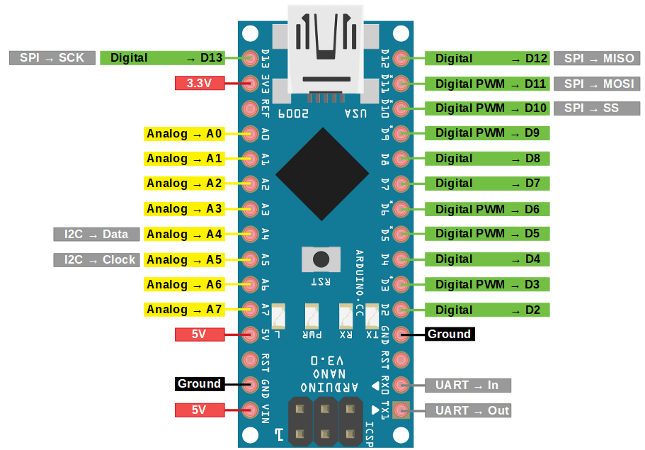 ARDUINO NANO R3 V3.0 Compatível - Robotparts